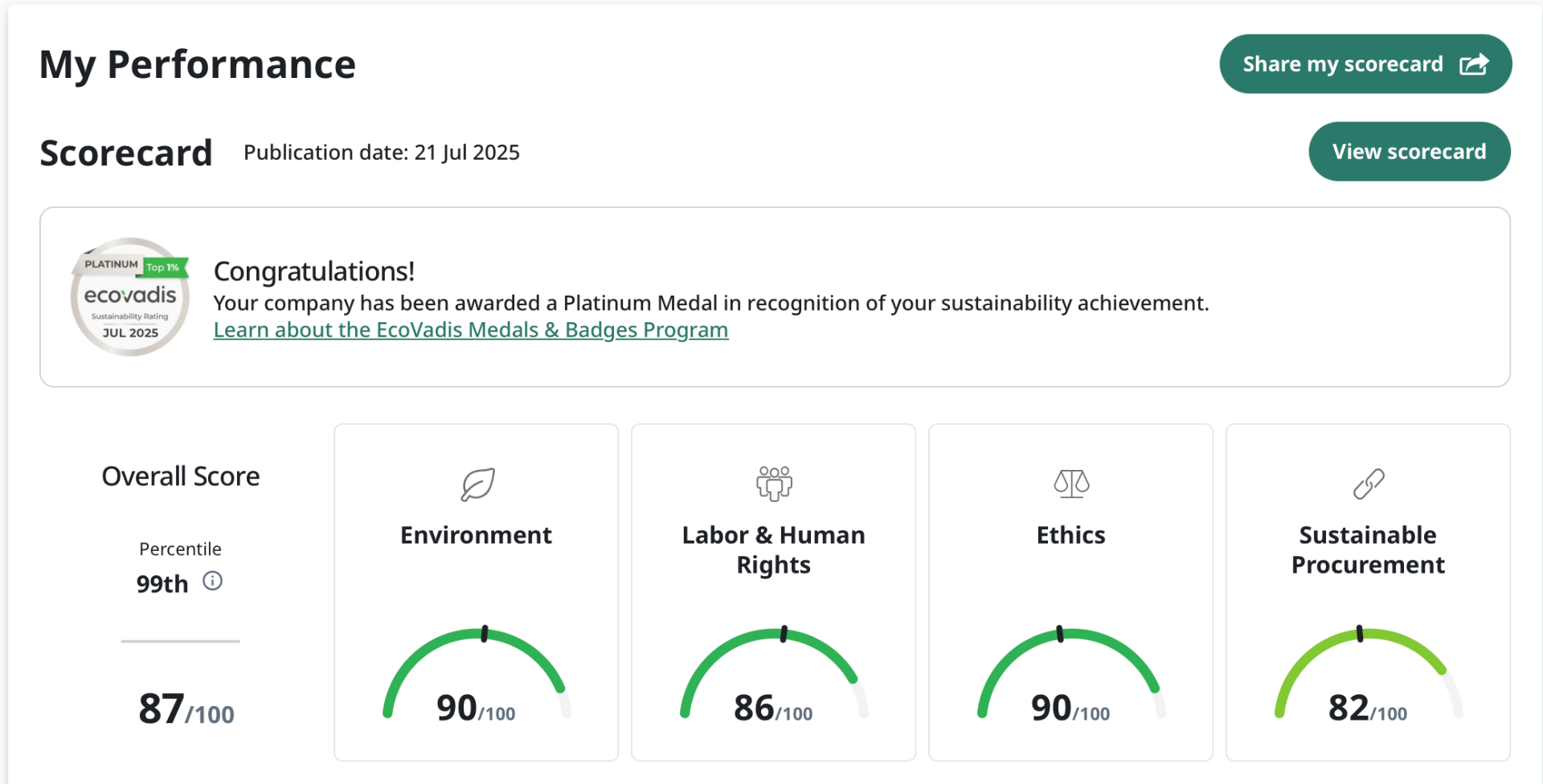 Ecovadis scorecard